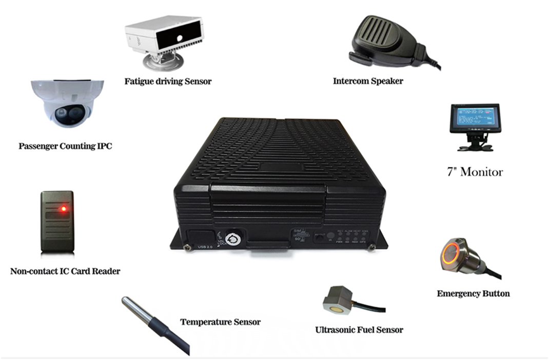 MOBILE DVR VEHICLE MDVR peripheral devices Picture1 MOBILE DVR VEHICLE MDVR peripheral devices Picture1