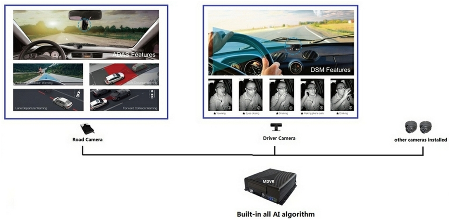 5G on the road: outlook for mobile DVR solutions in new era Picture2 5G on the road: outlook for mobile DVR solutions in new era Picture2
