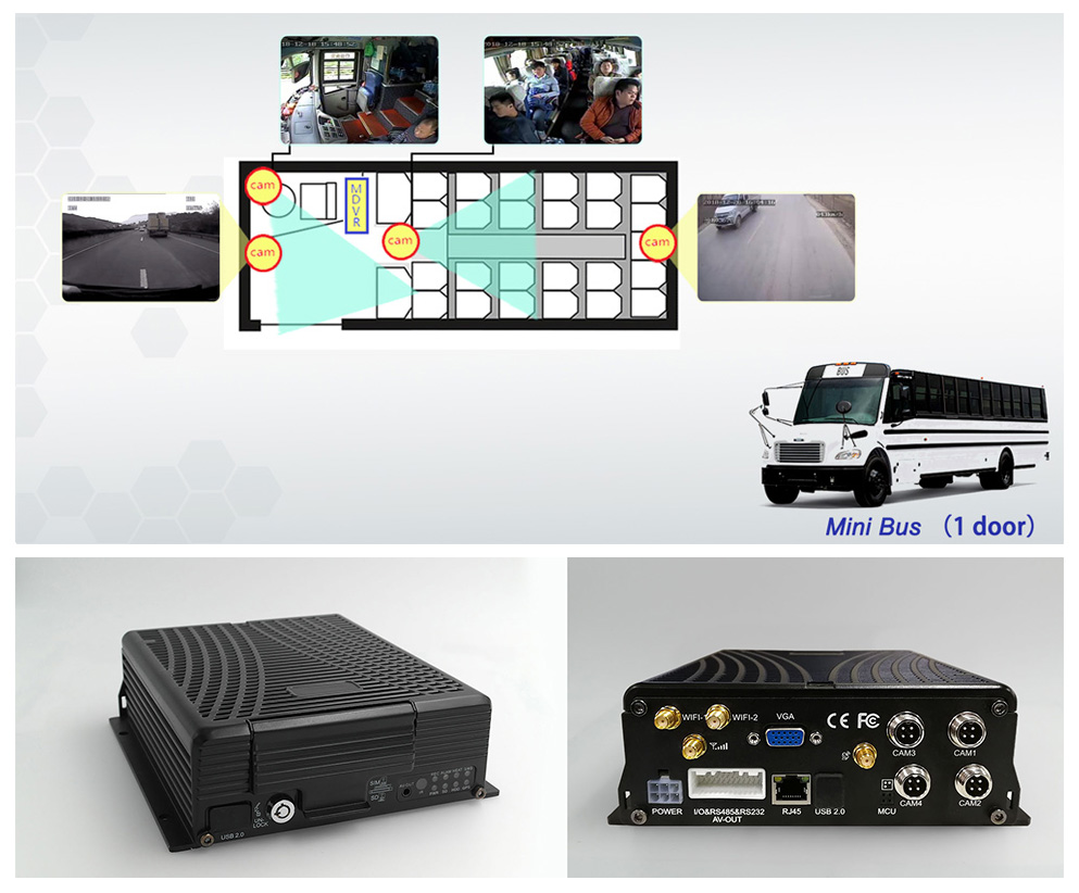 Bus Surveillance Solution Picture2 Bus Surveillance Solution Picture2