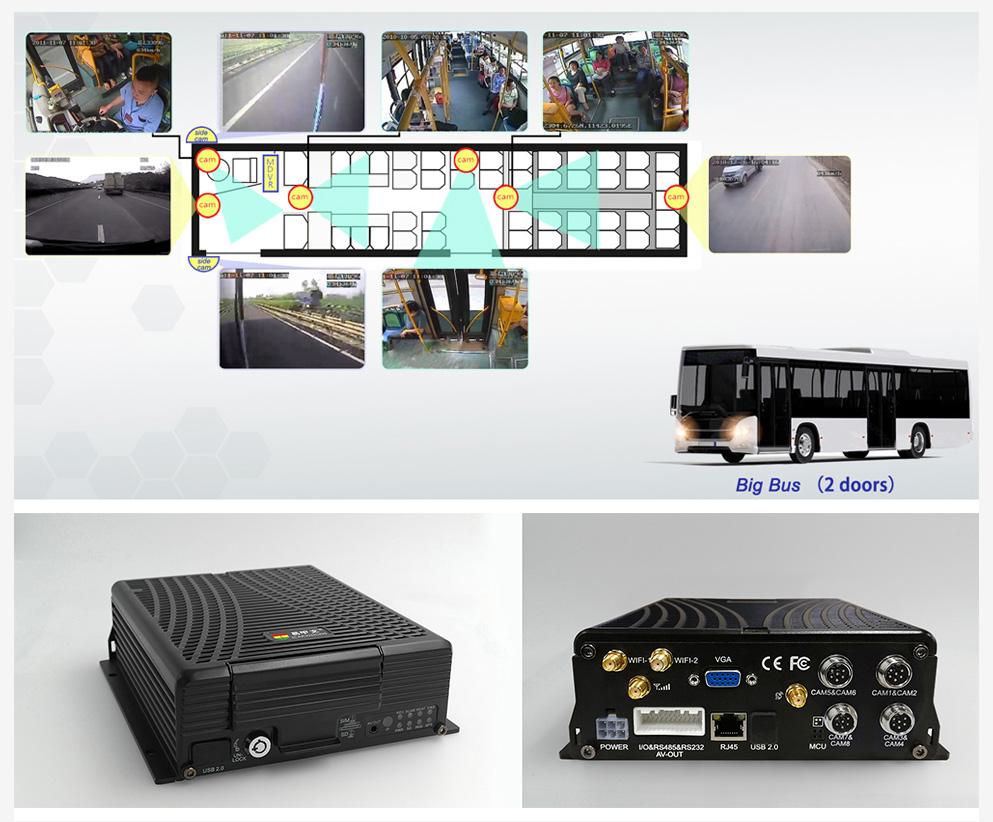 Bus Surveillance Solution Picture3 Bus Surveillance Solution Picture3