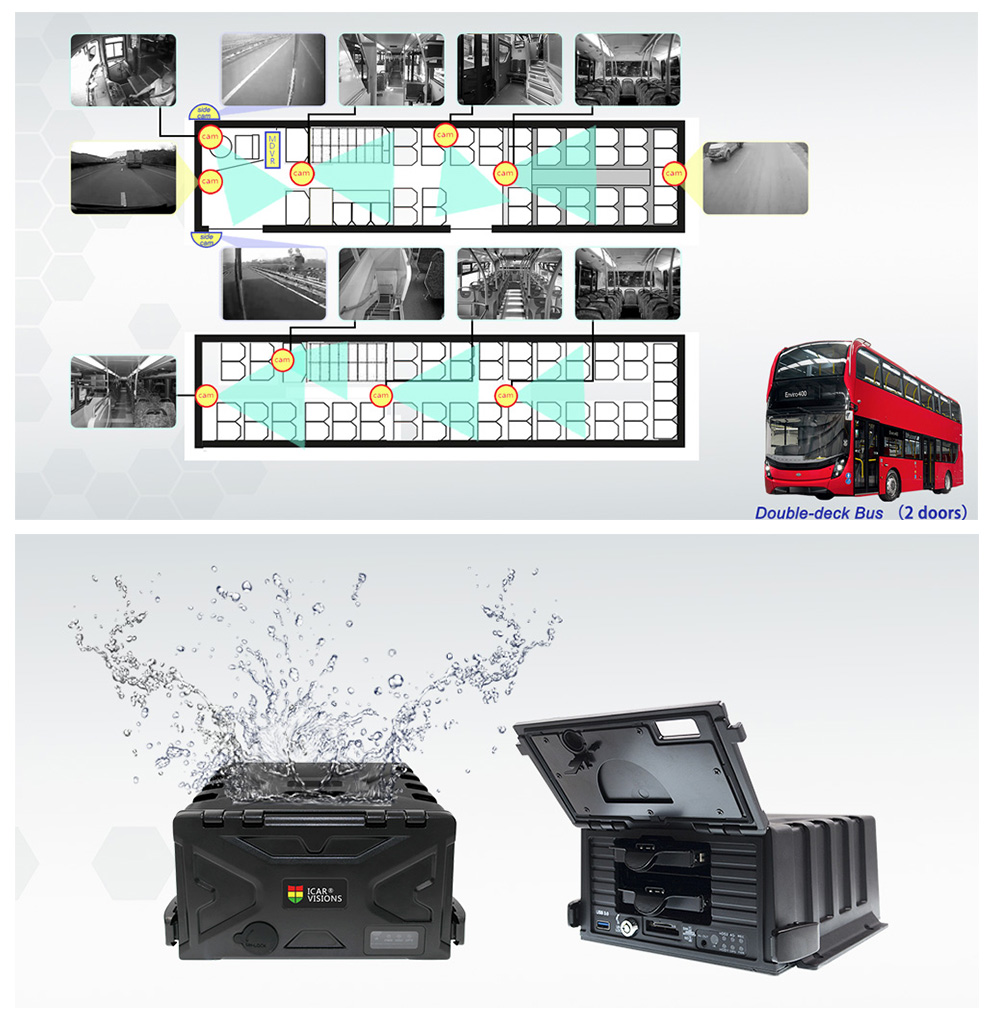 Bus Surveillance Solution Picture4 Bus Surveillance Solution Picture4