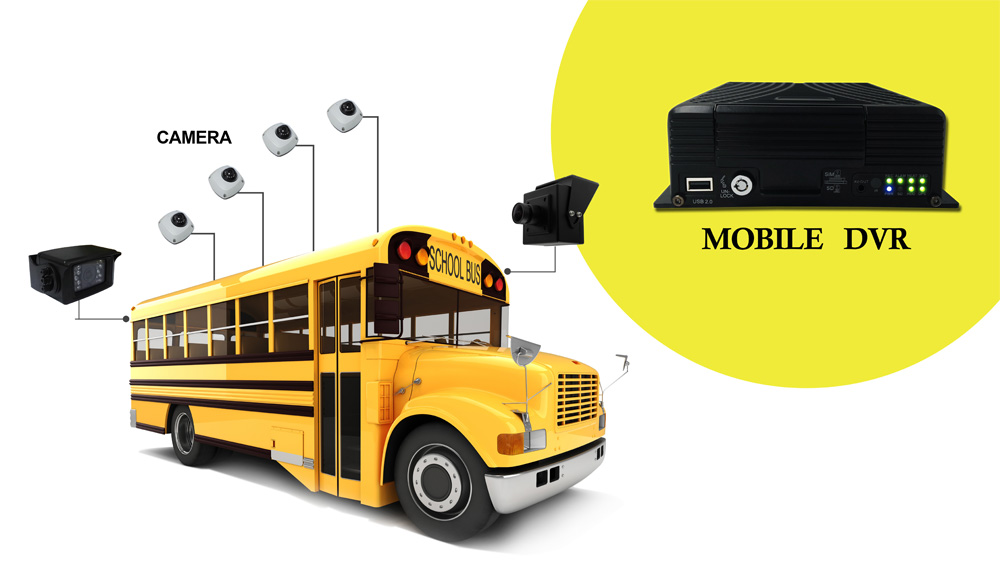 School Bus Surveillance Solution Picture1 School Bus Surveillance Solution Picture1