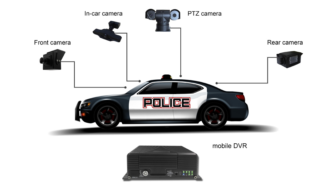 Police Car Monitoring Solution Picture1 Police Car Monitoring Solution Picture1