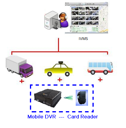 RFID Reader Picture3 RFID Reader Picture3