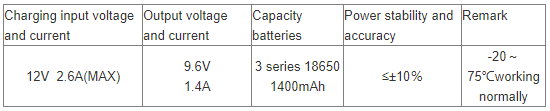 Uninterrupted Power Supply (UPS) Picture2