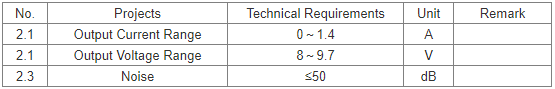 Uninterrupted Power Supply (UPS) Picture5