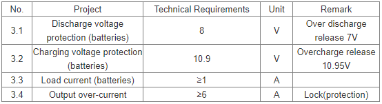 Uninterrupted Power Supply (UPS) Picture6