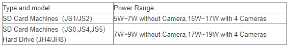 Uninterrupted Power Supply (UPS) Picture7