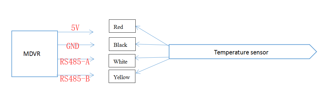 External Temperature Sensor Picture2 External Temperature Sensor Picture2