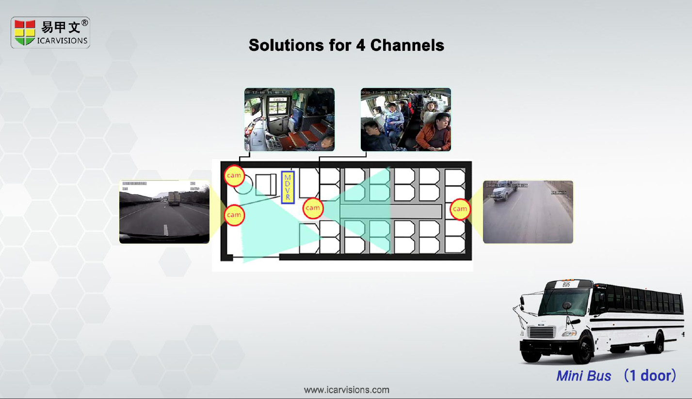 Why is it necessary to equip mobile DVR for vehicles? Picture3 Why is it necessary to equip mobile DVR for vehicles? Picture3