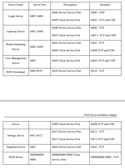 Server Network Config Picture1 Server Network Config Picture1