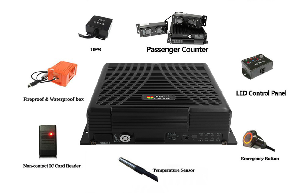 HDD MDVR System with Various Sensors Picture1 HDD MDVR System with Various Sensors Picture1