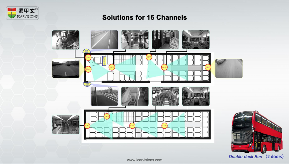 ICARVISIONS 16ch Mobile DVR for Bus Video surveillance Picture2 ICARVISIONS 16ch Mobile DVR for Bus Video surveillance Picture2