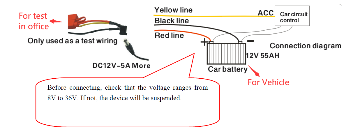 How to connect the power cable Picture2 How to connect the power cable Picture2