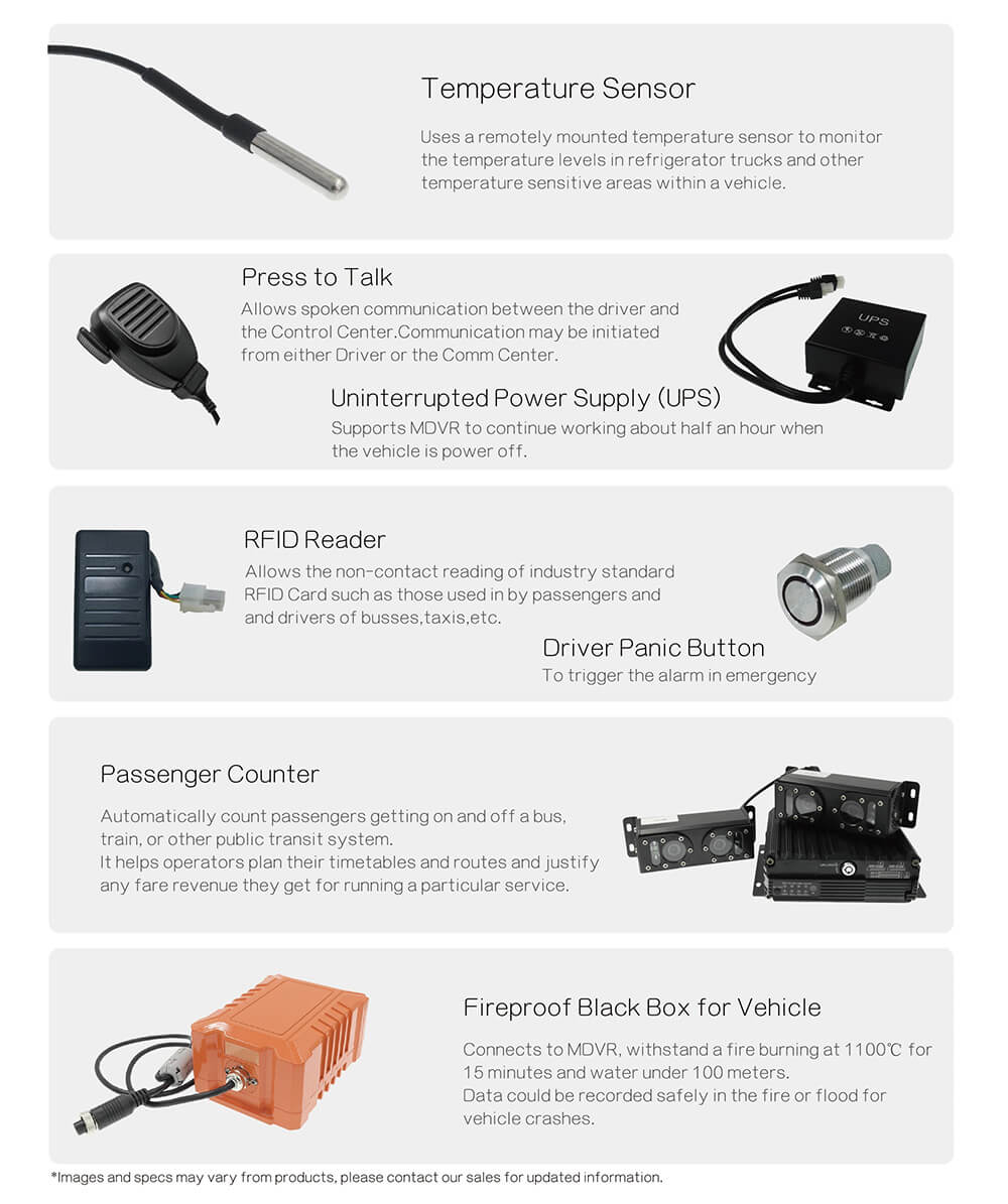 4ch Mobile DVR Solution Picture6 4ch Mobile DVR Solution Picture6