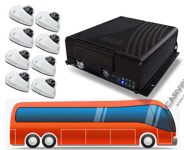 Mobile DVR System Picture1 Mobile DVR System Picture1