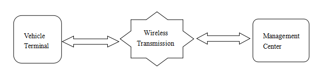 Mobile DVR System Picture2 Mobile DVR System Picture2