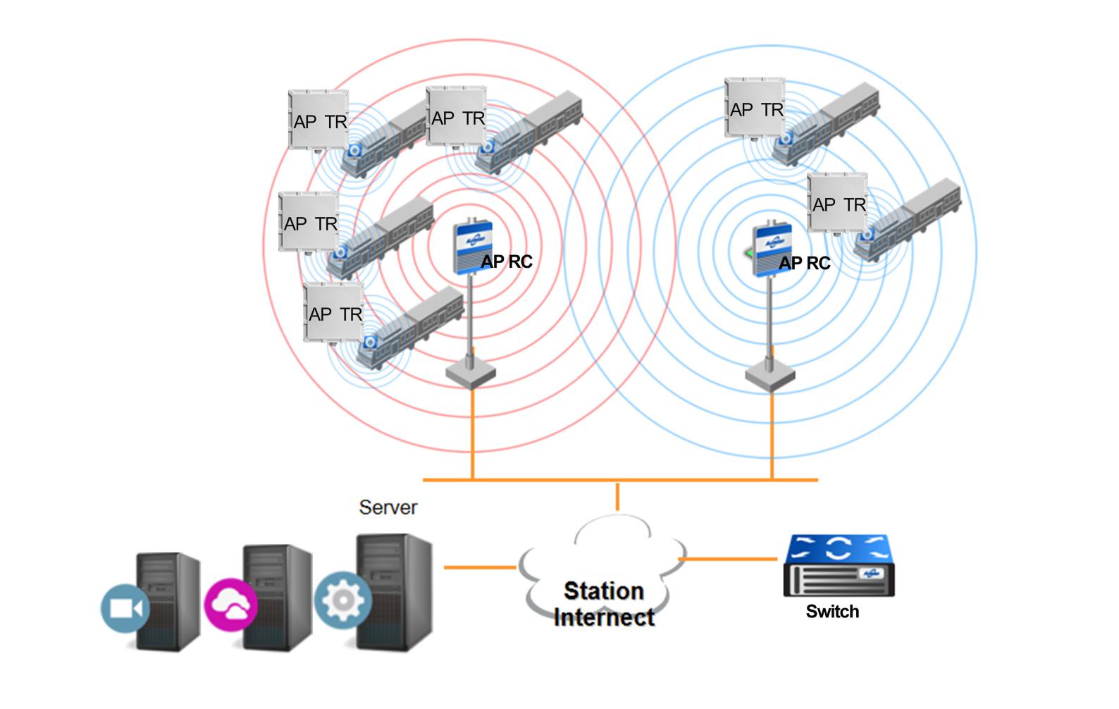 Online Surveillance Solution of Mobile DVR for Trucks Picture6 Online Surveillance Solution of Mobile DVR for Trucks Picture6