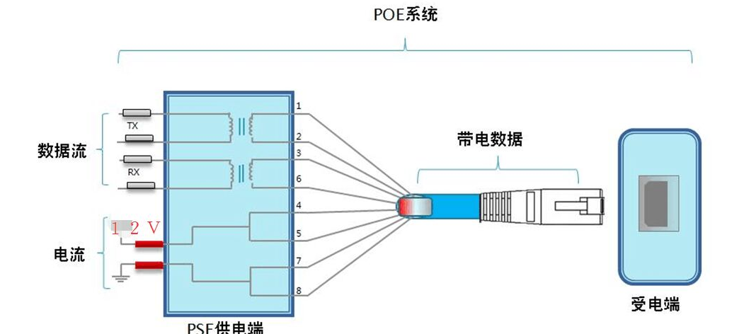 RJ45 definition Picture2 RJ45 definition Picture2