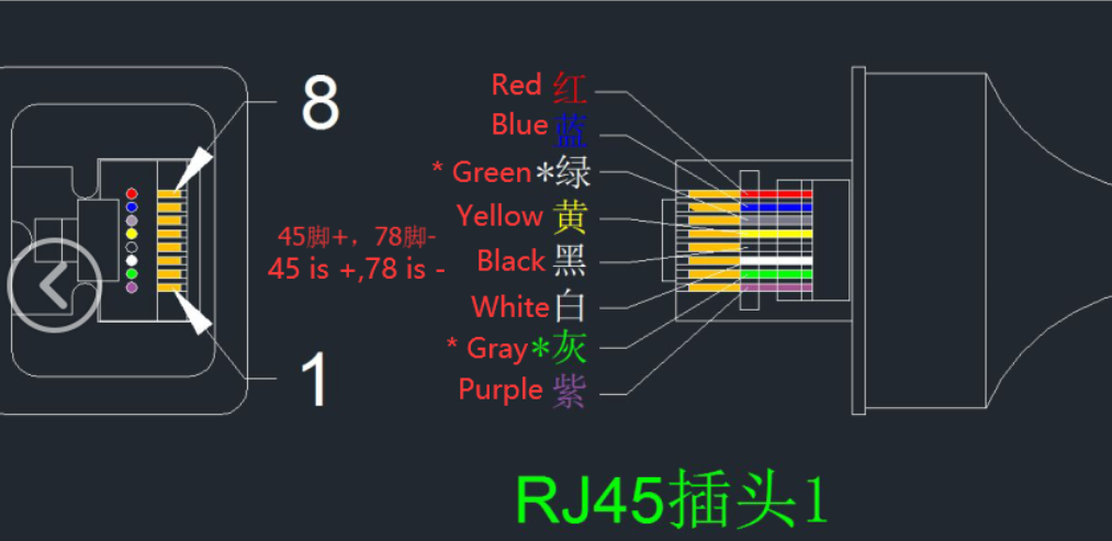 RJ45 definition Picture3 RJ45 definition Picture3