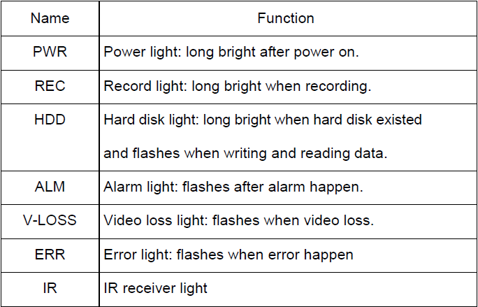 How to use LED Control Panel Picture1 How to use LED Control Panel Picture1