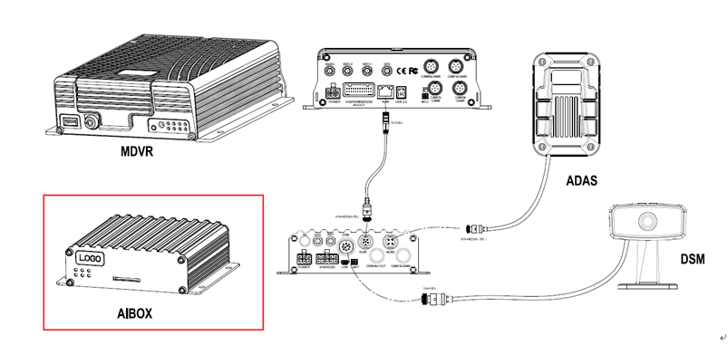 JAB-G-A Installation and debug manual Picture4 JAB-G-A Installation and debug manual Picture4