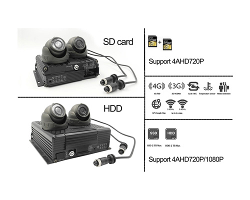 The differences between SD card and HDD in terms of MDVR applications