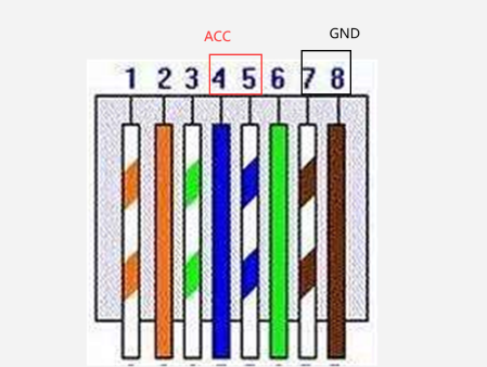 How to supply power IP camera separately Picture1 How to supply power IP camera separately Picture1