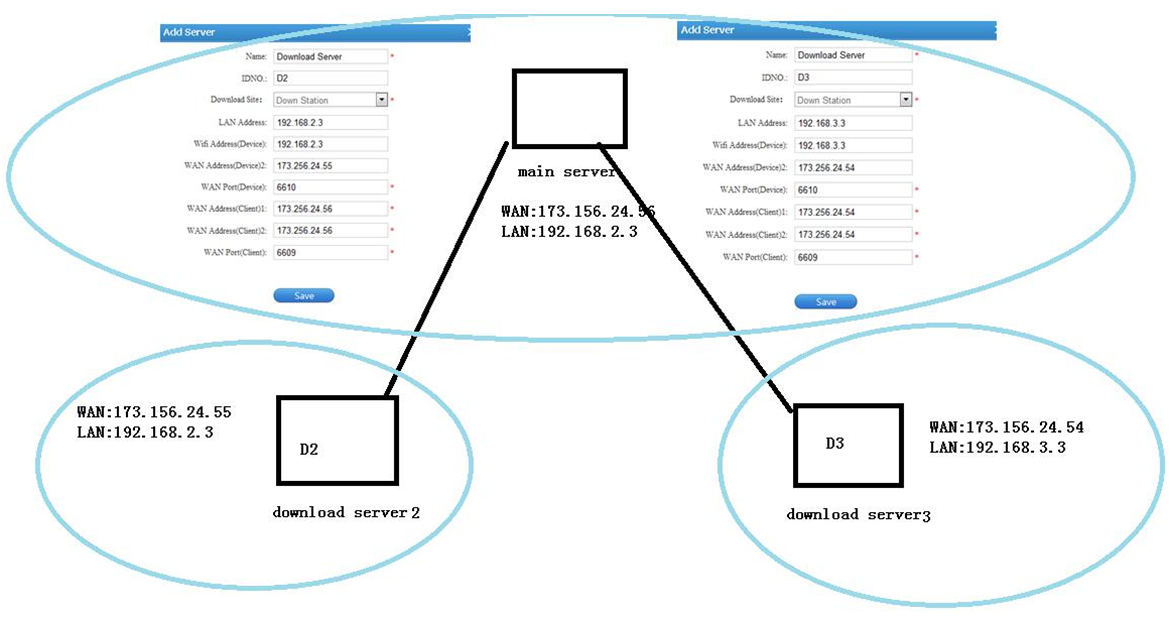 Use Cluster to WIFI download Picture3 Use Cluster to WIFI download Picture3