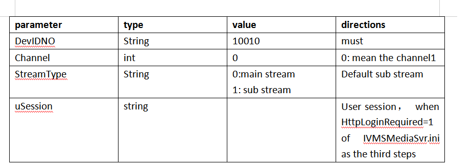 How to get the real-stream of flv format by SDK Picture4 How to get the real-stream of flv format by SDK Picture4
