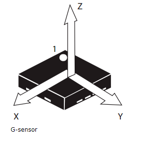How MDVR Player read G-sensor information Picture3 How MDVR Player read G-sensor information Picture3