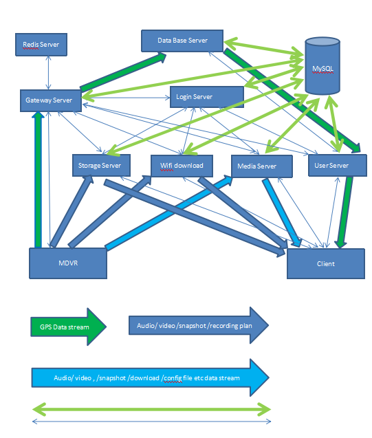 Structure and function about IVMS Server Picture1 Structure and function about IVMS Server Picture1