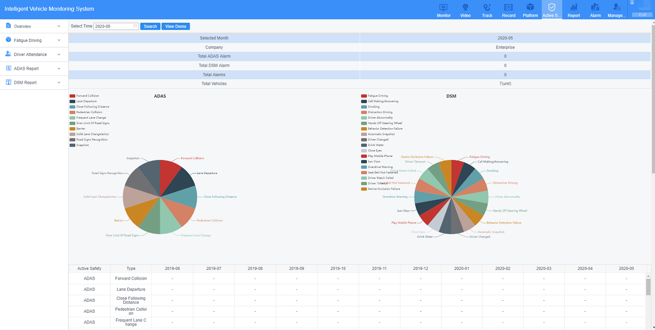 Introducing the New IVMS (web) supporting AI + Big Data Picture1 Introducing the New IVMS (web) supporting AI + Big Data Picture1