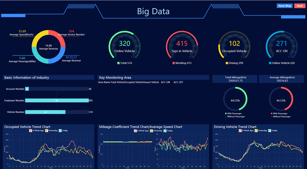 Introducing the New IVMS (web) supporting AI + Big Data Picture3 Introducing the New IVMS (web) supporting AI + Big Data Picture3