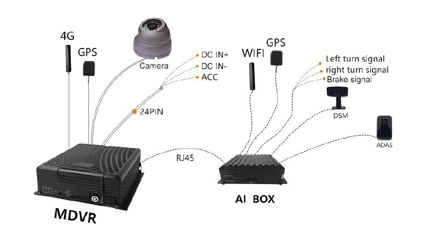MDVR + Ai for Taxi Picture2 MDVR + Ai for Taxi Picture2