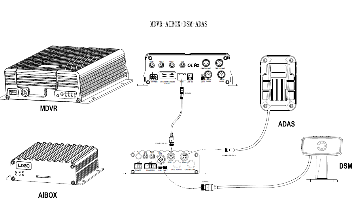 MDVR + Ai solution for Truck Picture7 MDVR + Ai solution for Truck Picture7