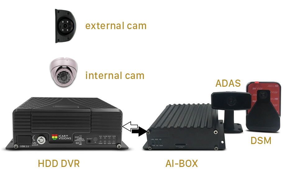 MDVR + Ai solution for Truck Picture2 MDVR + Ai solution for Truck Picture2