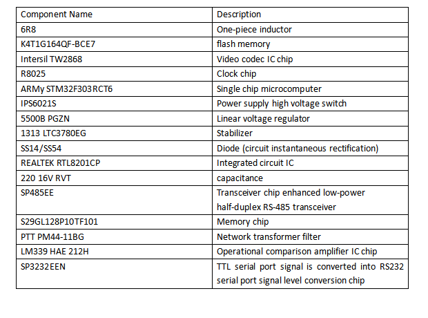 Common components introduction of main board Picture1 Common components introduction of main board Picture1