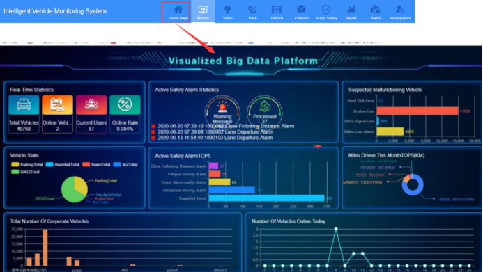 Introduction about Visualized Big Data Platform Picture1 Introduction about Visualized Big Data Platform Picture1