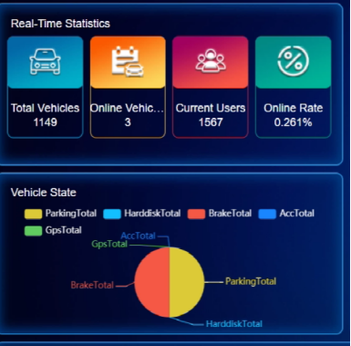Introduction about Visualized Big Data Platform Picture3 Introduction about Visualized Big Data Platform Picture3