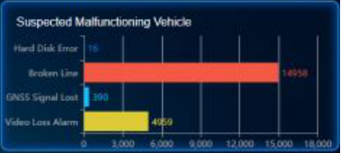 Introduction about Visualized Big Data Platform Picture2 Introduction about Visualized Big Data Platform Picture2
