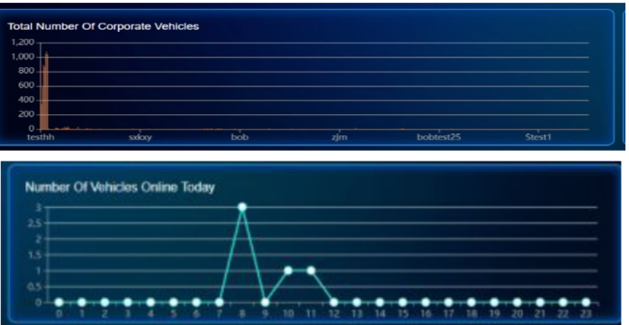 Introduction about Visualized Big Data Platform Picture6 Introduction about Visualized Big Data Platform Picture6
