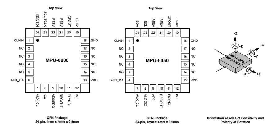 6-axis sensor introduction Picture2 6-axis sensor introduction Picture2