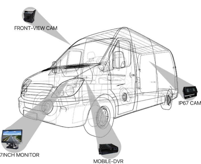 Case Study: Cargo Van Picture3 Case Study: Cargo Van Picture3