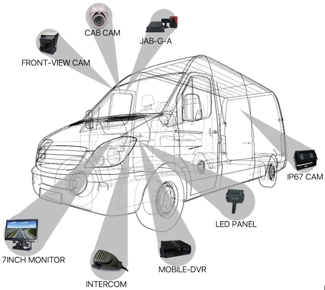Case Study: Cargo Van Picture8 Case Study: Cargo Van Picture8