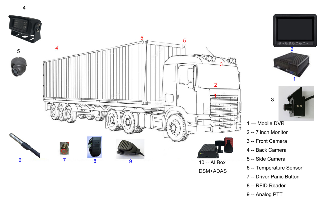 Case Study: Truck Picture2 Case Study: Truck Picture2