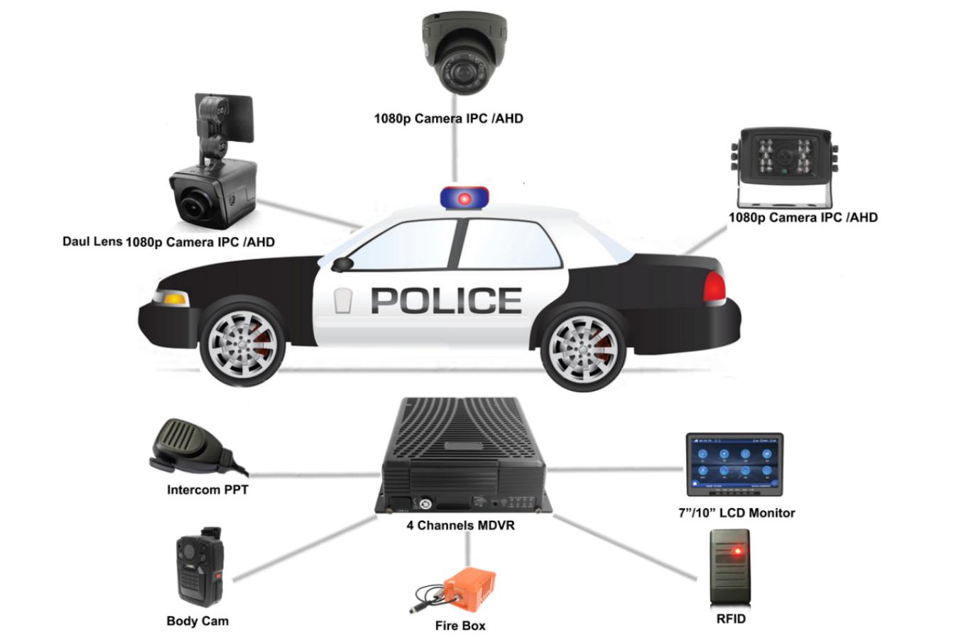 Case Study: Law enforcement Picture5
