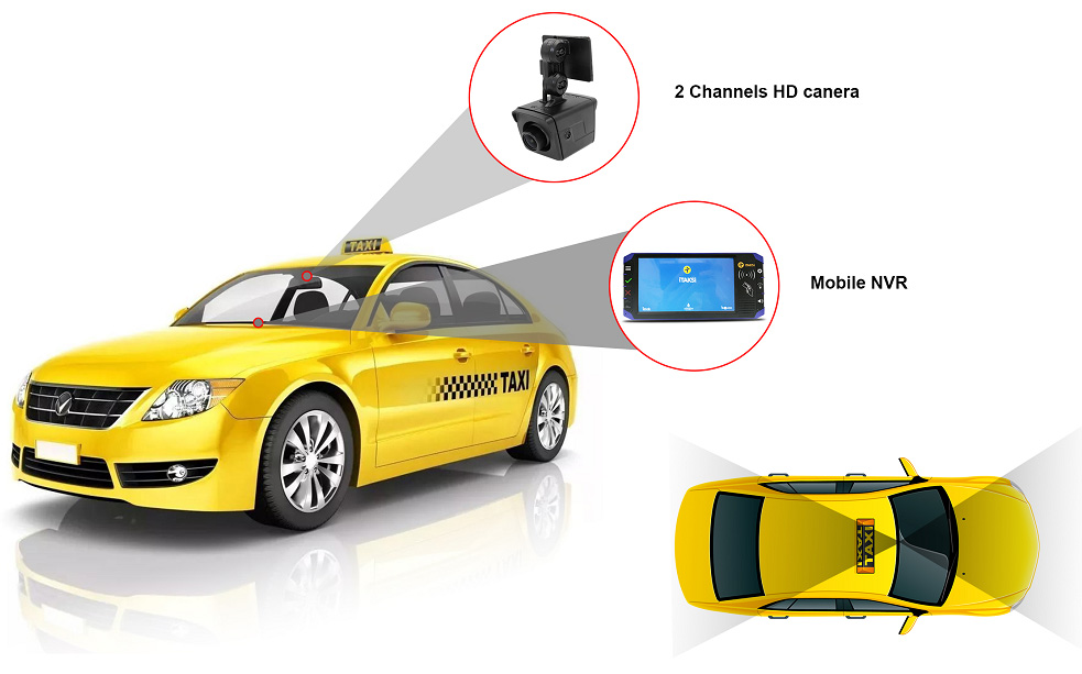 Case Study: Taxi Picture1 Case Study: Taxi Picture1