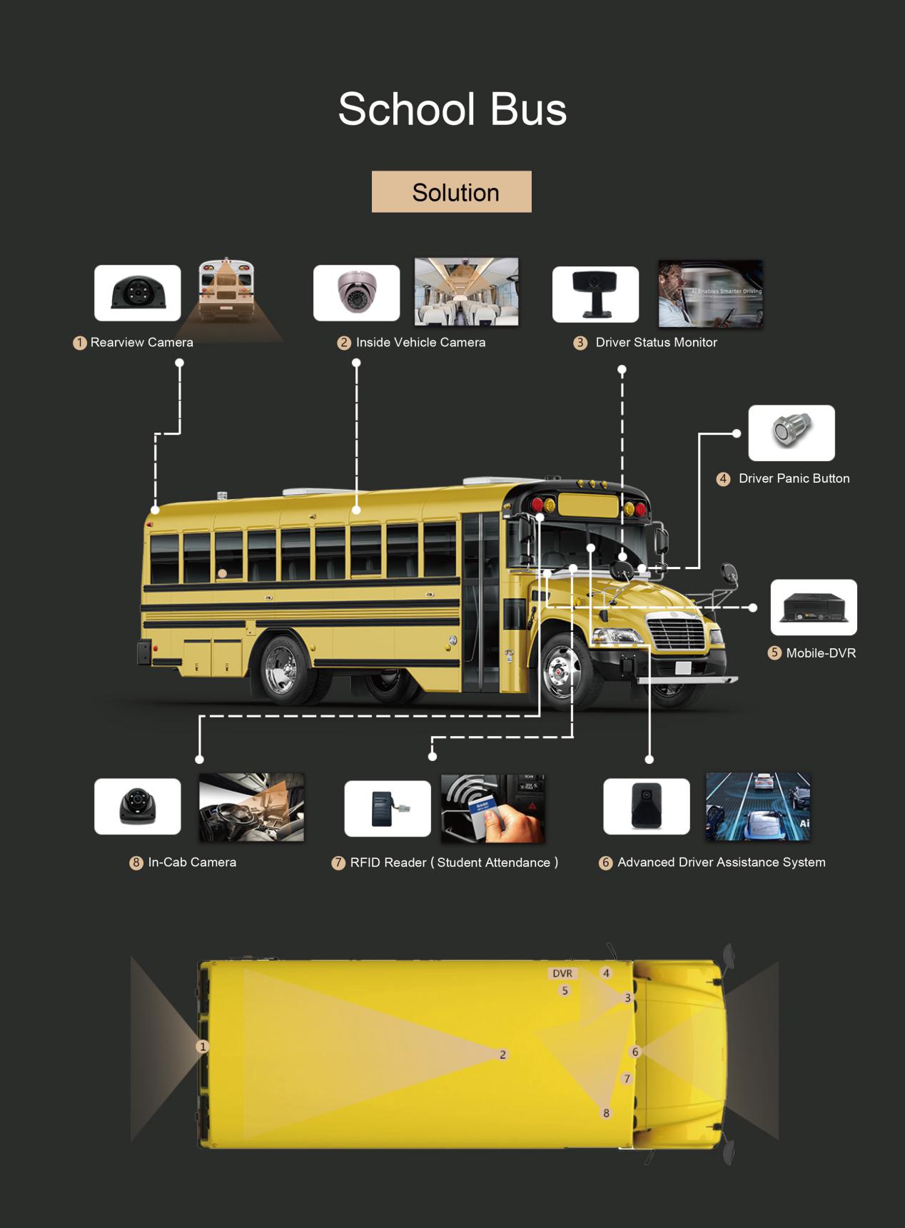 Ai Application for School bus monitoring industry Picture3 Ai Application for School bus monitoring industry Picture3