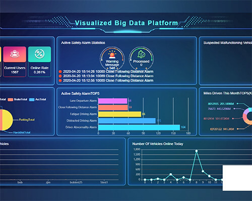 Quick tour of our Award-winning platform-IVMS WEB